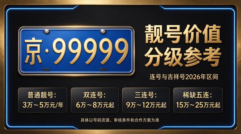 2026年北京租电车指标服务实景图